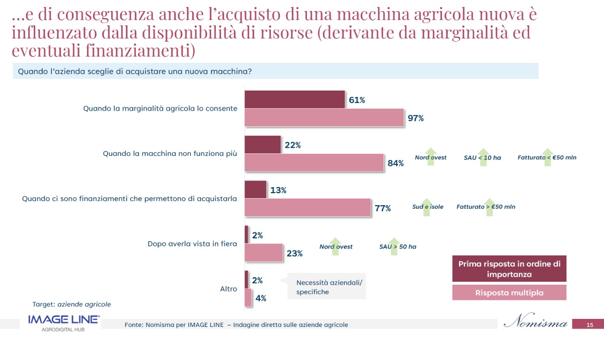 La disponibilità di risorse frena gli acquisti 